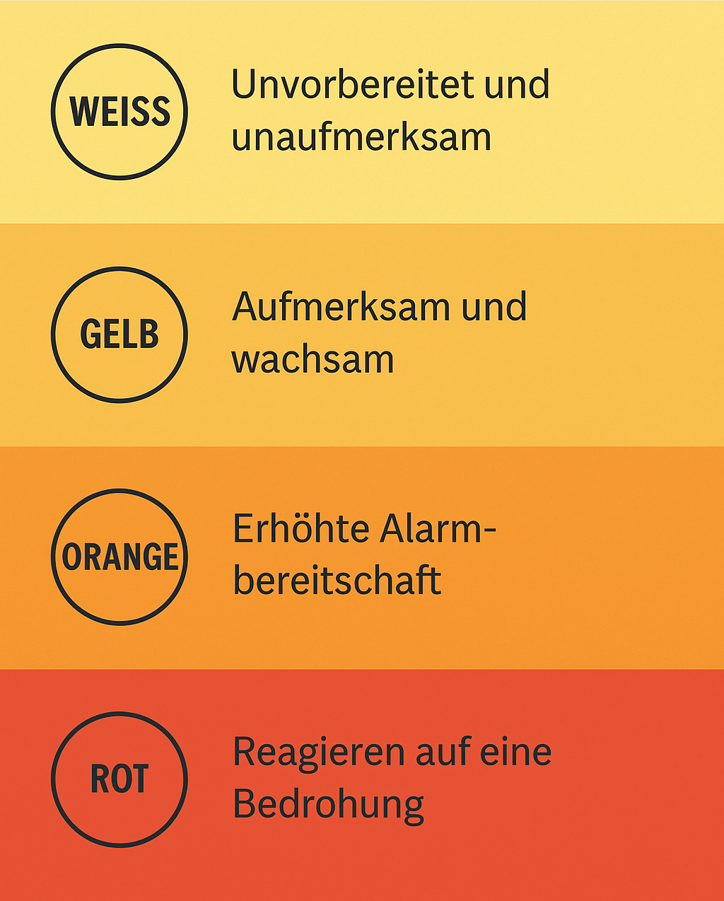 Cooper-Schema