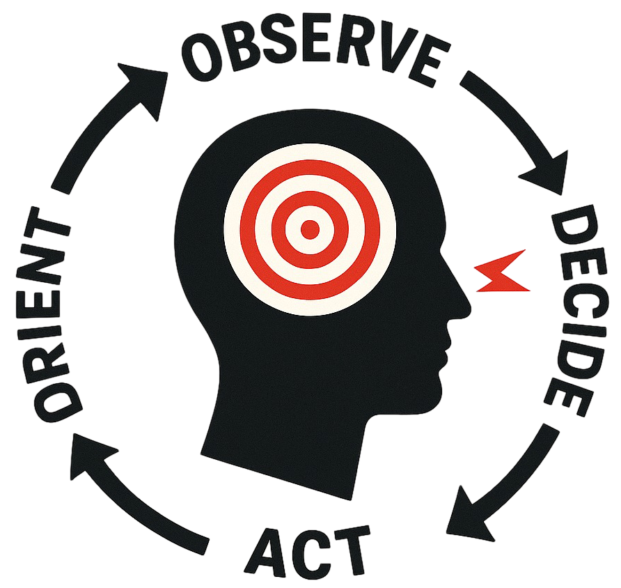 OODA Loop