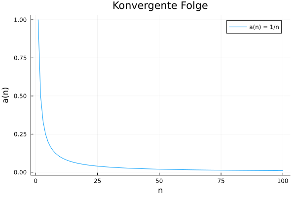Konvergente Folge