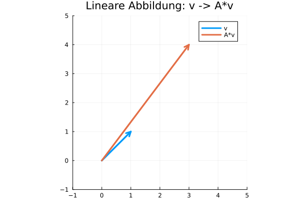 Lineare Abbildung